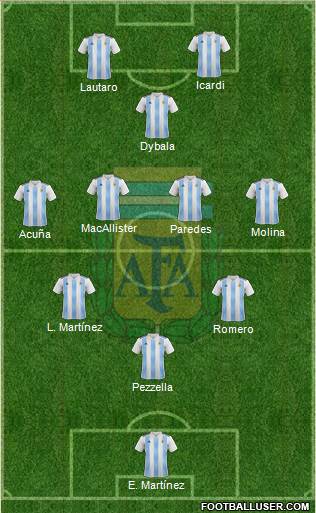 Argentina Formation 2023