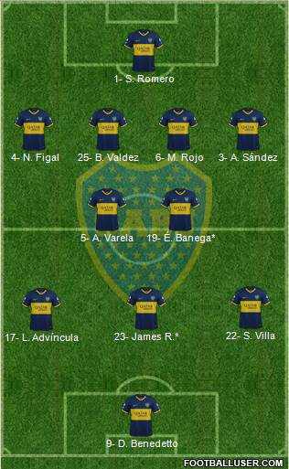 Boca Juniors Formation 2023