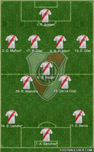 River Plate Formation 2023