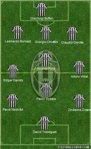 Juventus Formation 2023