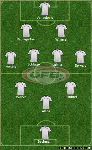 Austria Formation 2023