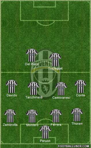 Juventus Formation 2023