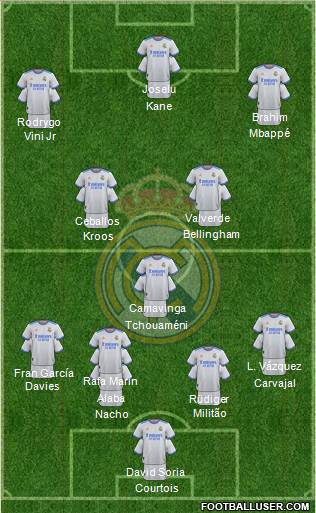 Real Madrid C.F. Formation 2023