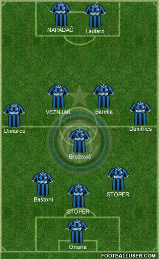 F.C. Internazionale Formation 2023