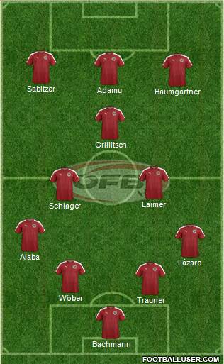 Austria Formation 2023