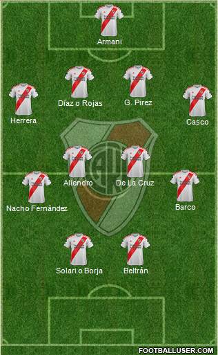 River Plate Formation 2023