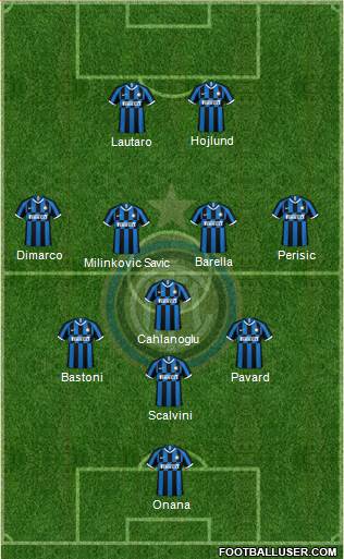 F.C. Internazionale Formation 2023