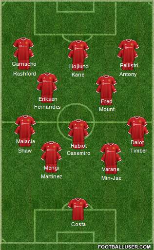 Manchester United Formation 2023