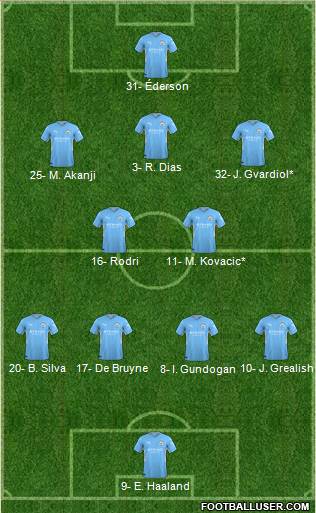 Manchester City Formation 2023