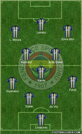 Fenerbahçe SK Formation 2023