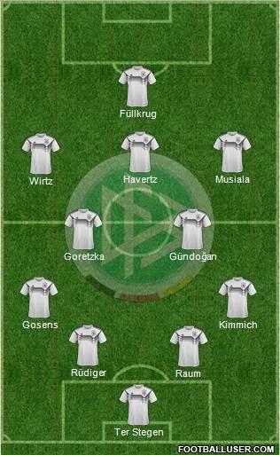 Germany Formation 2023