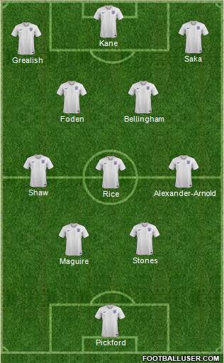 England Formation 2023