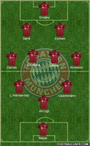 FC Bayern München Formation 2023