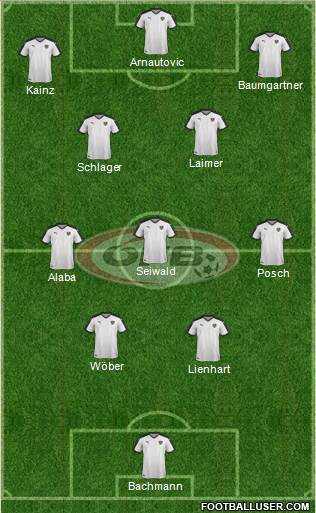 Austria Formation 2023