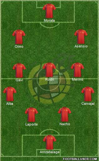 Spain Formation 2023