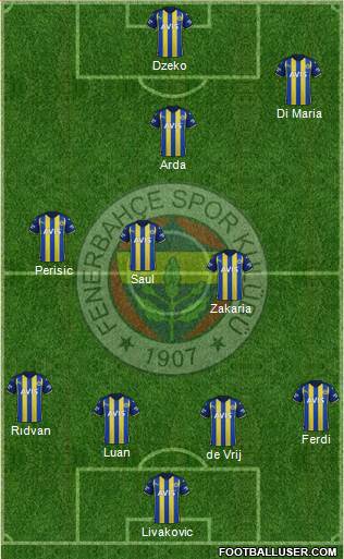 Fenerbahçe SK Formation 2023