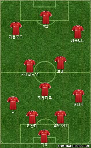 Manchester United Formation 2023