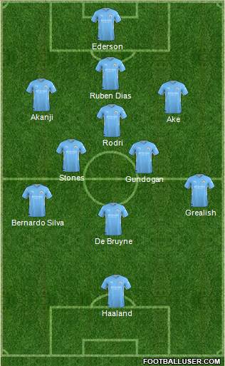 Manchester City Formation 2023