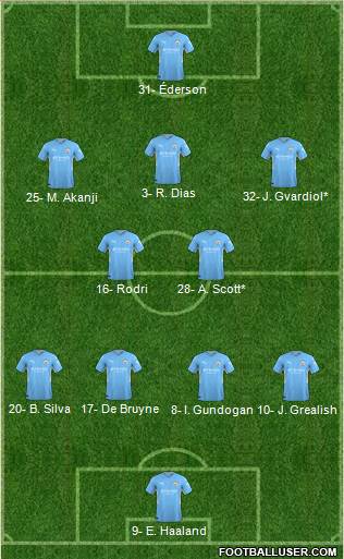 Manchester City Formation 2023