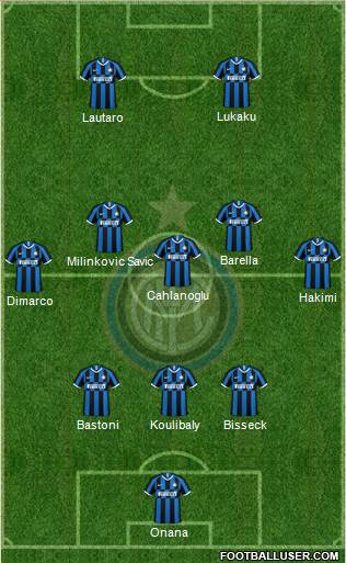 F.C. Internazionale Formation 2023