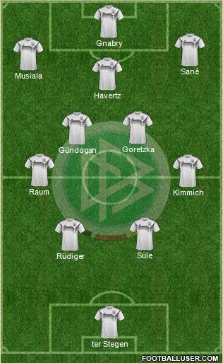 Germany Formation 2023