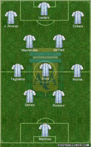 Argentina Formation 2023