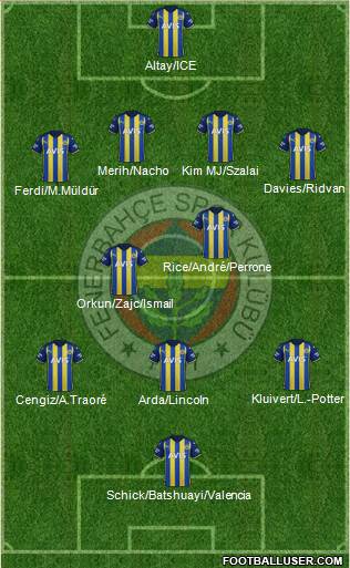 Fenerbahçe SK Formation 2023