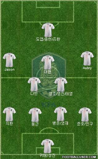 South Korea Formation 2023