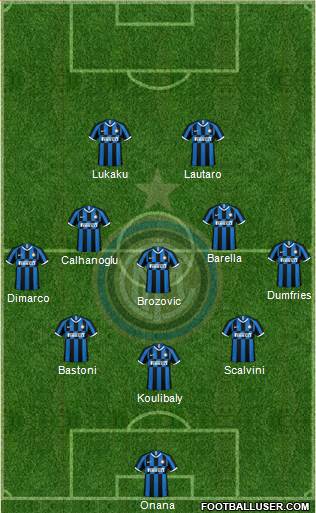 F.C. Internazionale Formation 2023