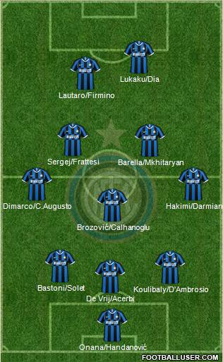 F.C. Internazionale Formation 2023