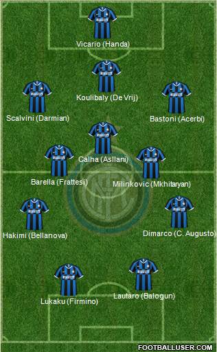 F.C. Internazionale Formation 2023