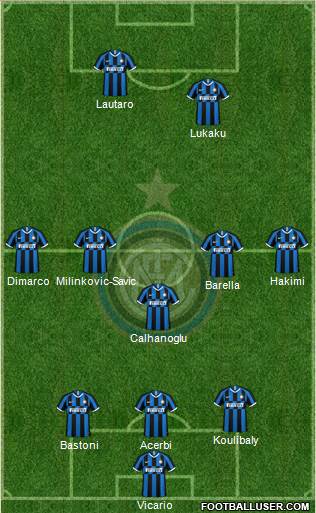 F.C. Internazionale Formation 2023