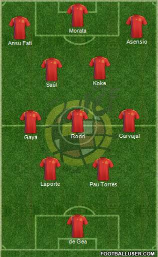 Spain Formation 2023