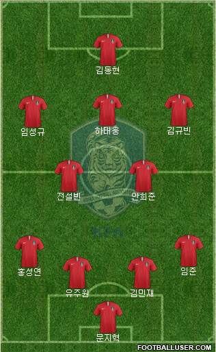 South Korea Formation 2023