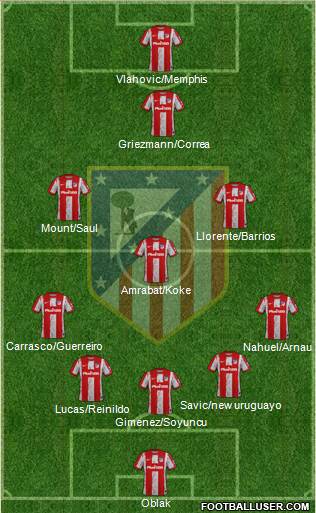 C. Atlético Madrid S.A.D. Formation 2023