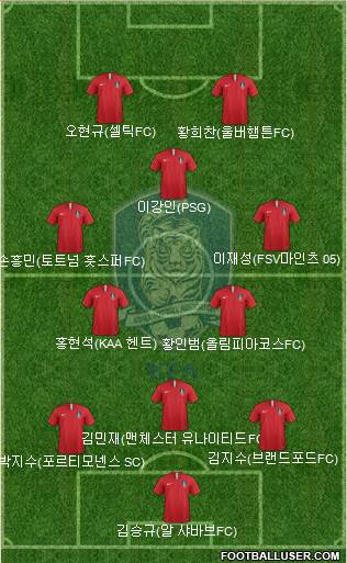 South Korea Formation 2023