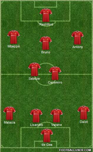 Manchester United Formation 2023