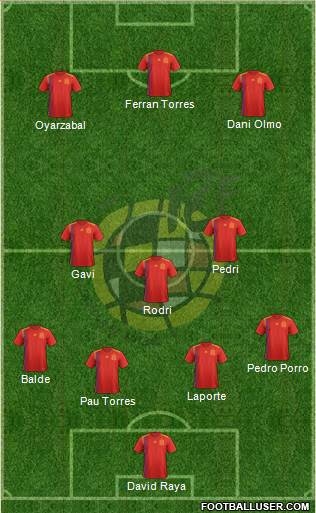 Spain Formation 2023