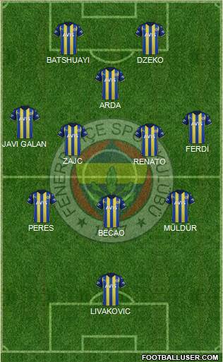 Fenerbahçe SK Formation 2023