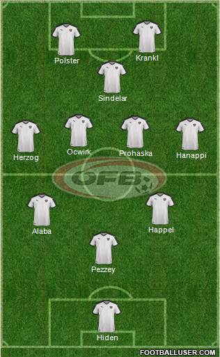 Austria Formation 2023