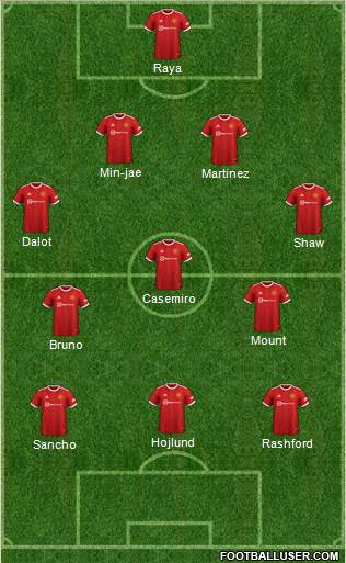 Manchester United Formation 2023