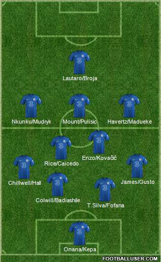 Chelsea Formation 2023