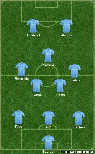 Manchester City Formation 2023