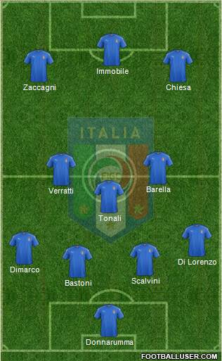 Italy Formation 2023