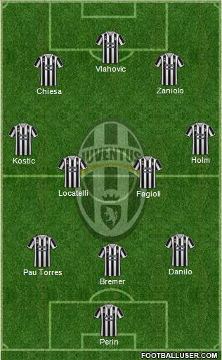 Juventus Formation 2023