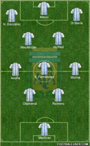 Argentina Formation 2023