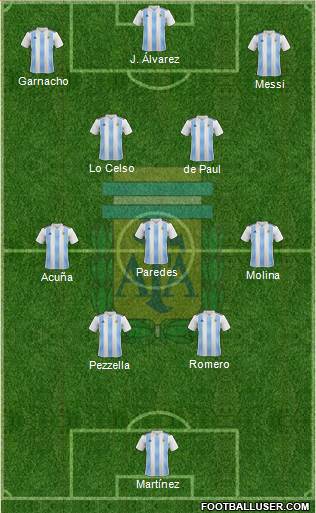 Argentina Formation 2023