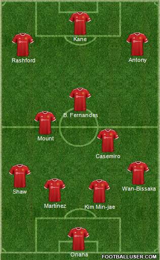 Manchester United Formation 2023