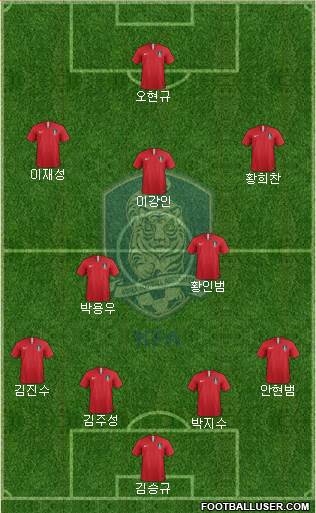 South Korea Formation 2023