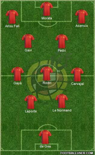 Spain Formation 2023